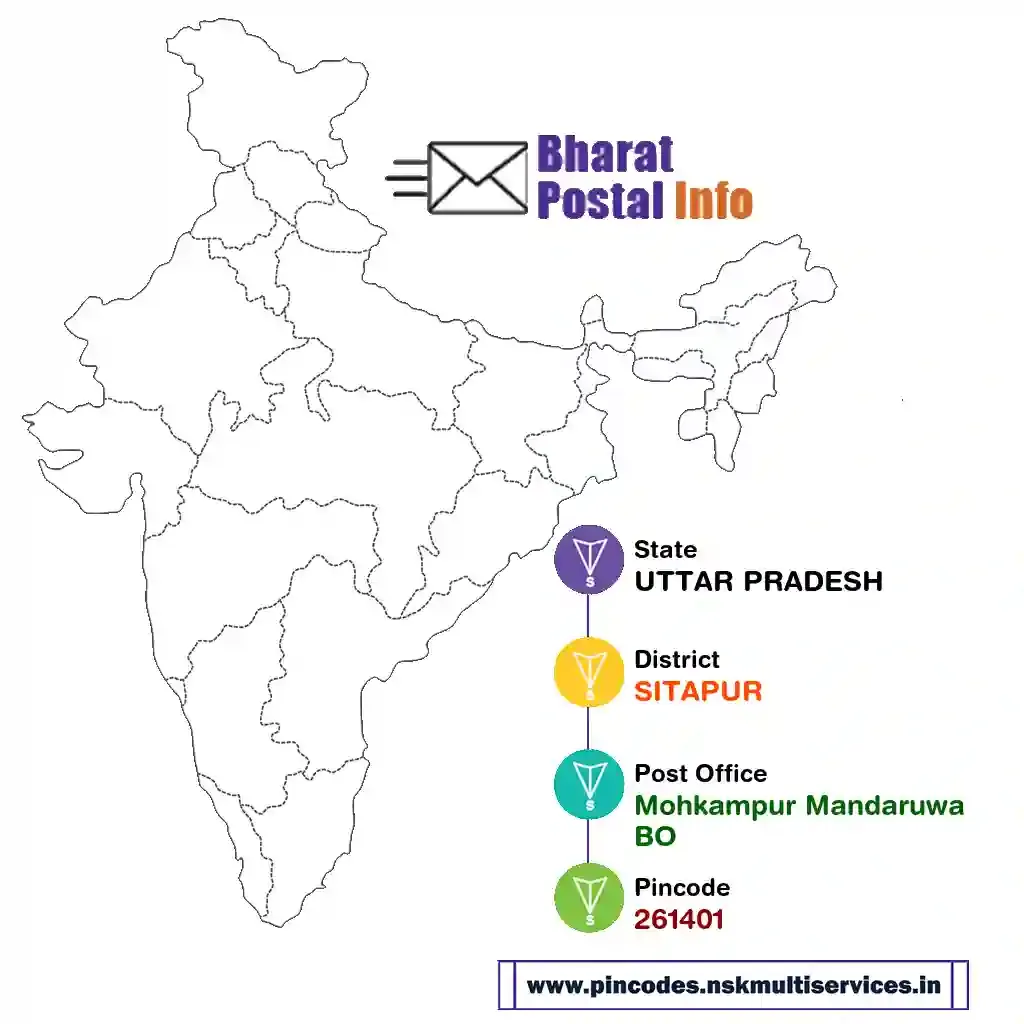 uttar pradesh-sitapur-mohkampur mandaruwa bo-261401